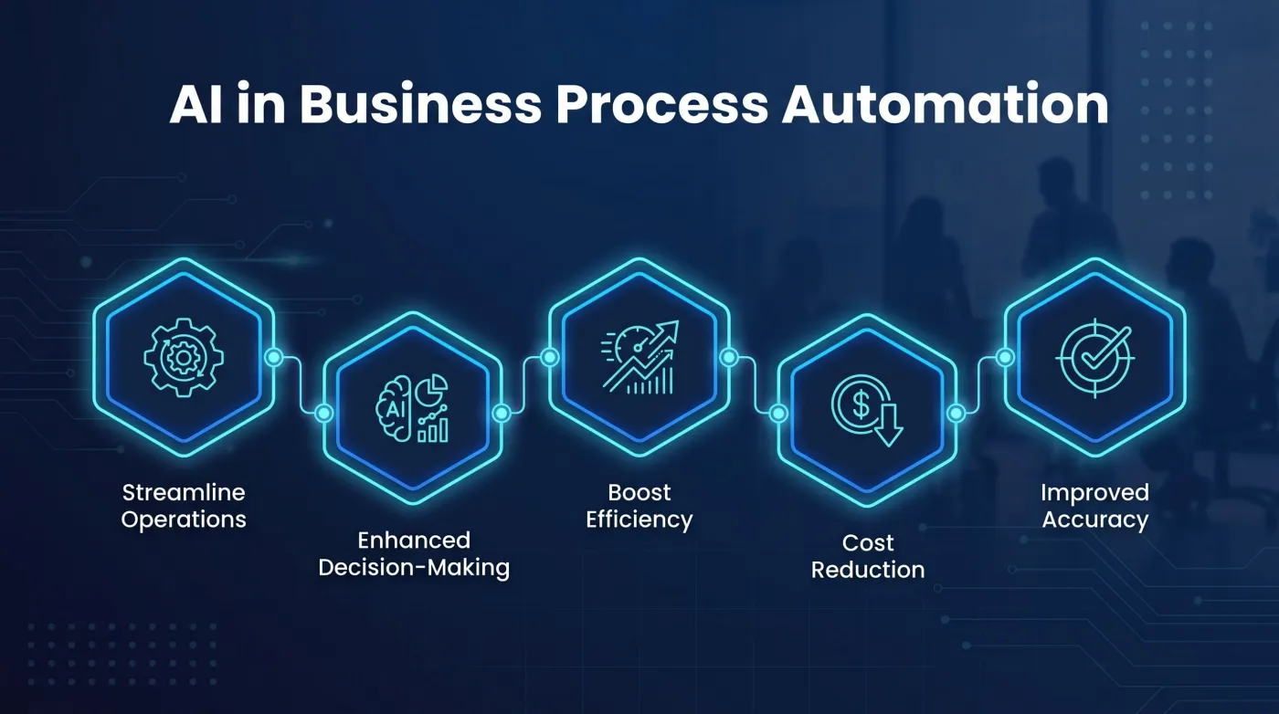 AI-Powered Business Communication Automation India 2026 — Ojiva AI