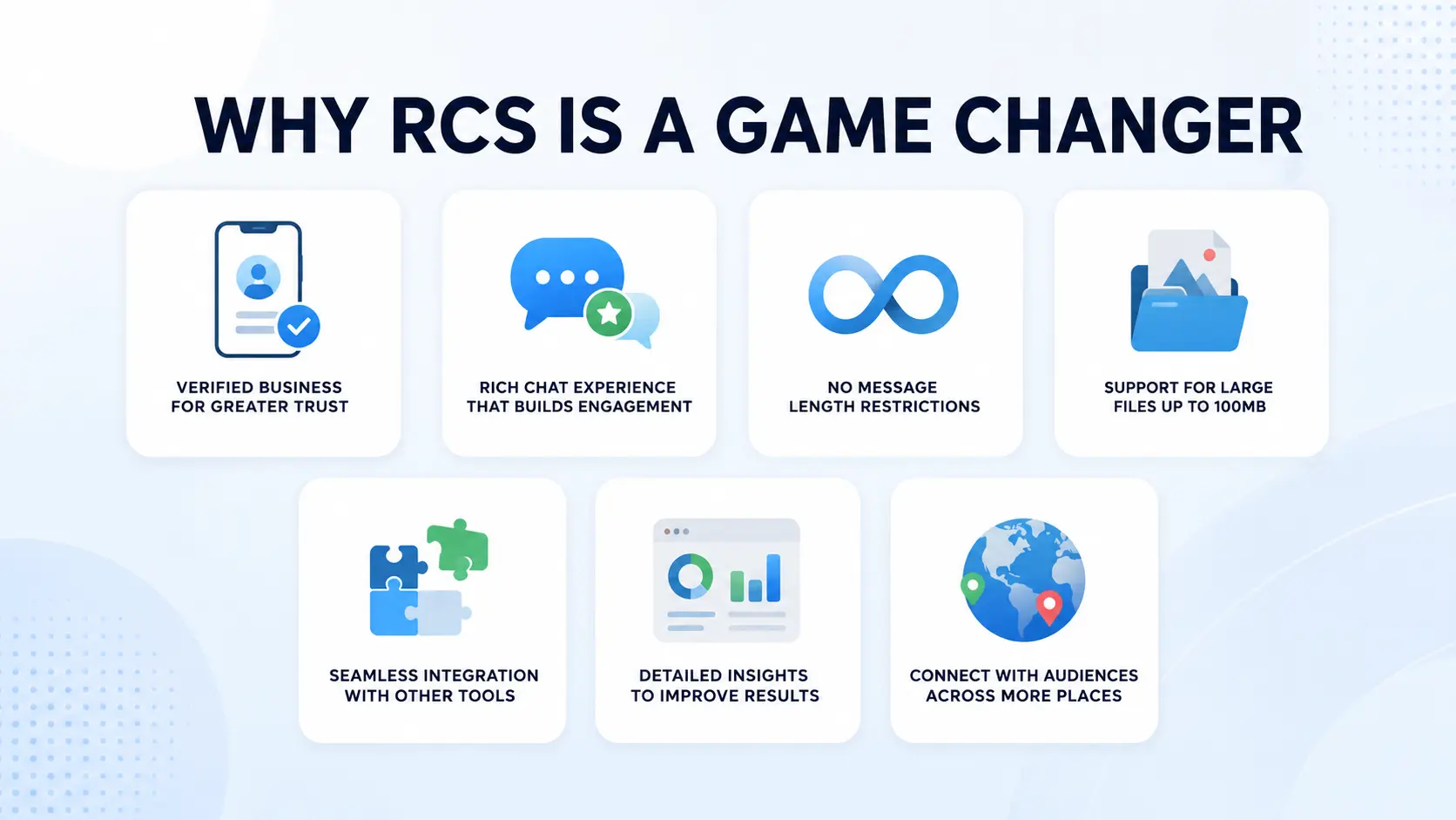 Rich messaging use cases for retail, finance, healthcare and real estate businesses — Ojiva AI