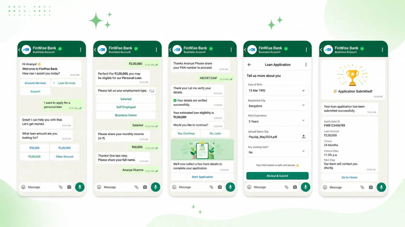 Step-by-step diagram of how a WhatsApp Flow opens and submits inside a chat