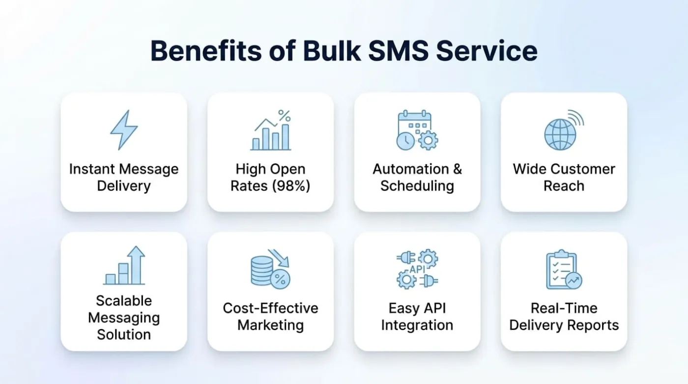 Best Bulk SMS Service Provider India 2026