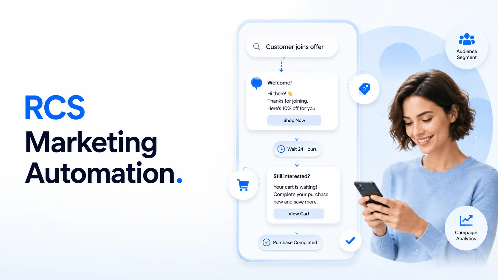 RCS marketing automation — Ojiva AI RCS business messaging campaign with rich cards and carousels