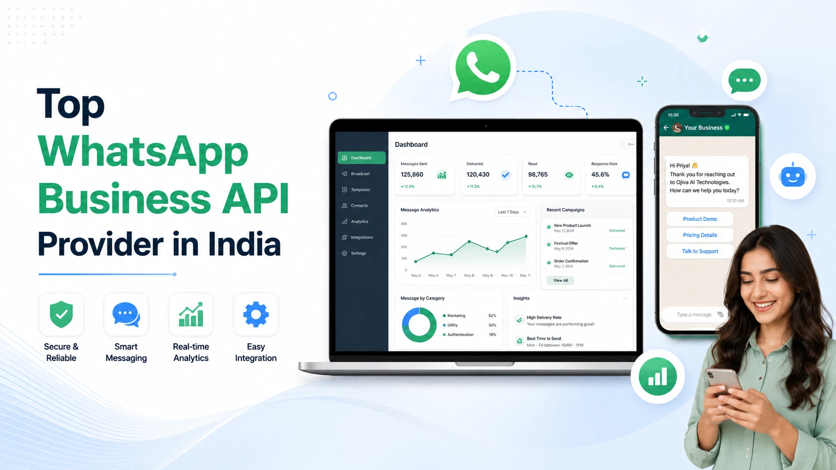 WhatsApp API pricing in India comparison — Ojiva AI real INR rate card breakdown