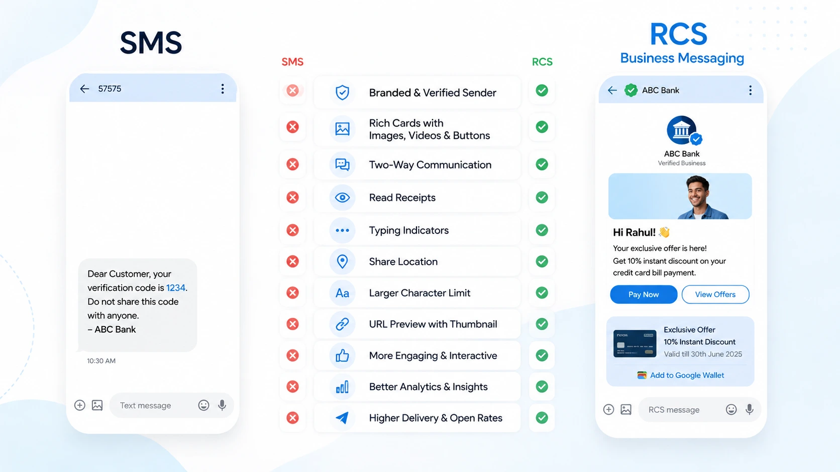 RCS messaging features for enterprises — rich cards, carousels and read receipts