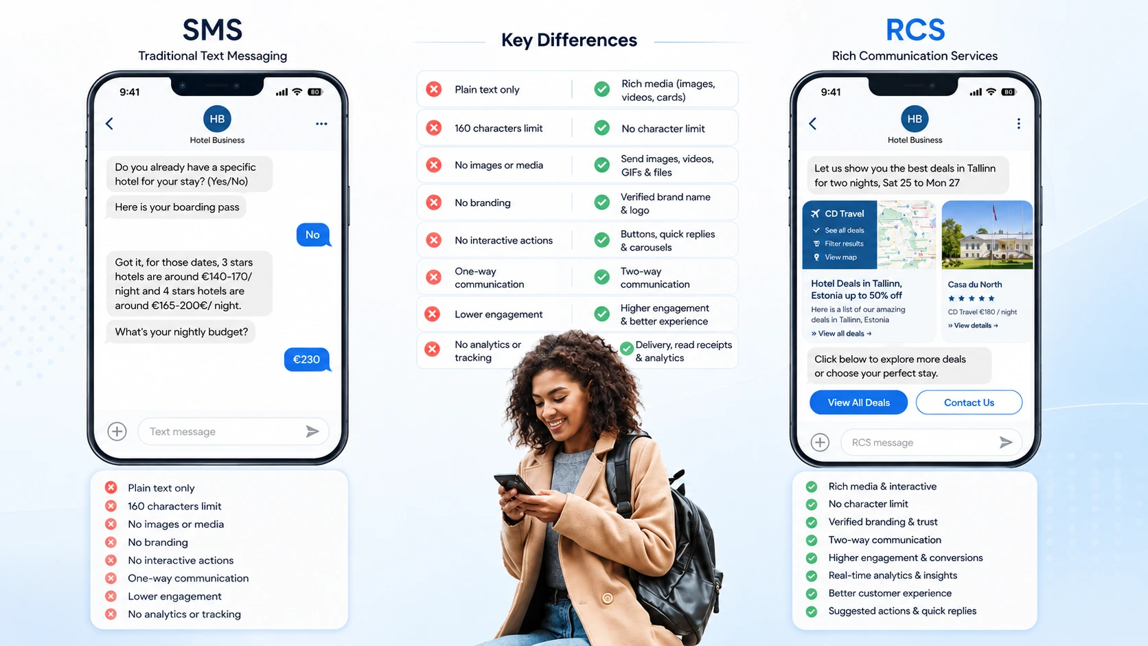 RCS messaging features for enterprises — rich cards, carousels and read receipts