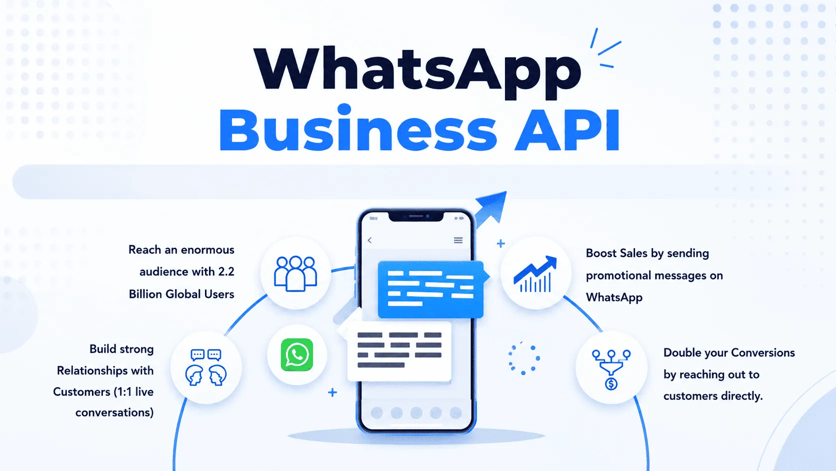 WhatsApp Business API Pricing in India 2026
