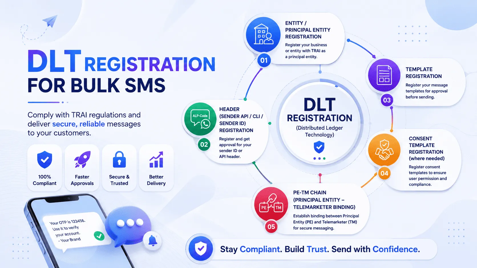 WhatsApp Business API Pricing in India 2026