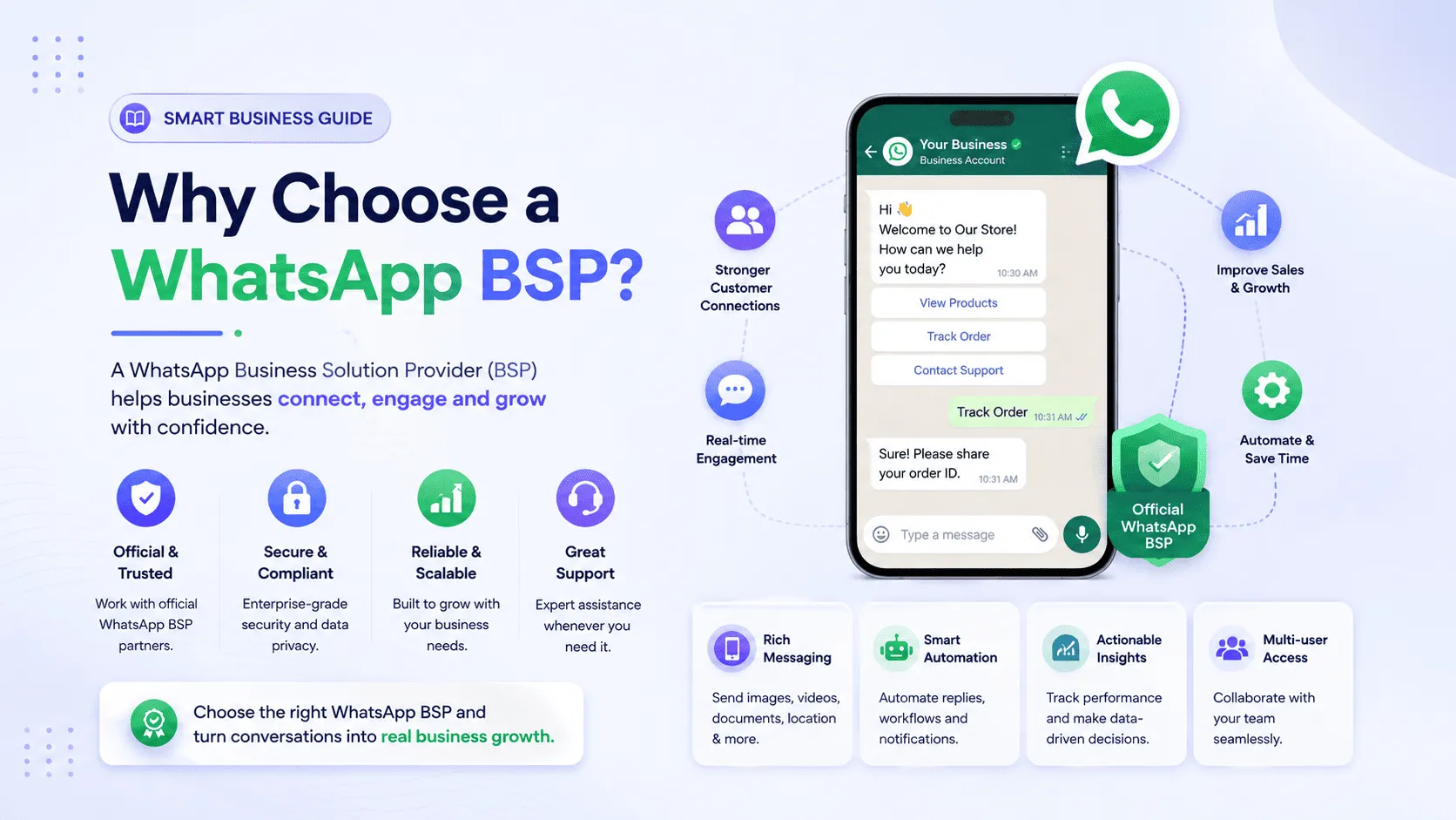 WhatsApp Business API Pricing in India 2026