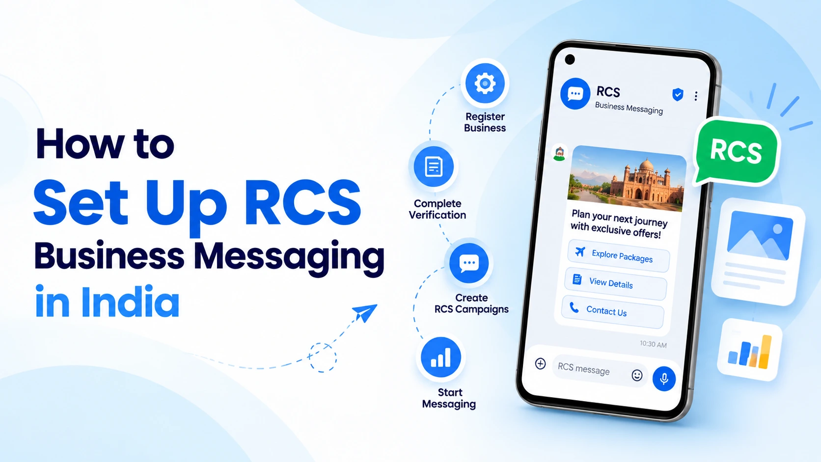 RCS agent setup flow showing registration, verification and launch stages for Indian businesses