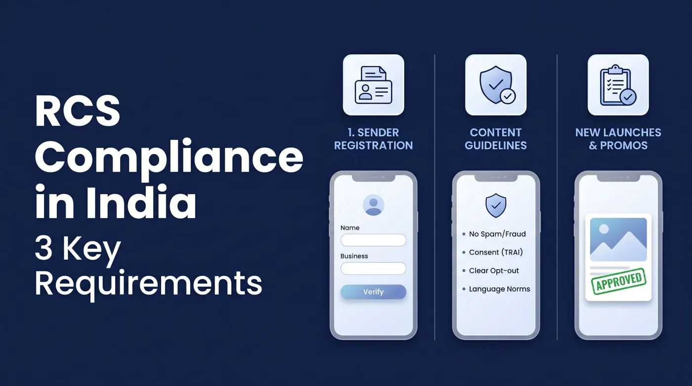 RCS Messaging for Indian Businesses 2026 - Ojiva AI Platform