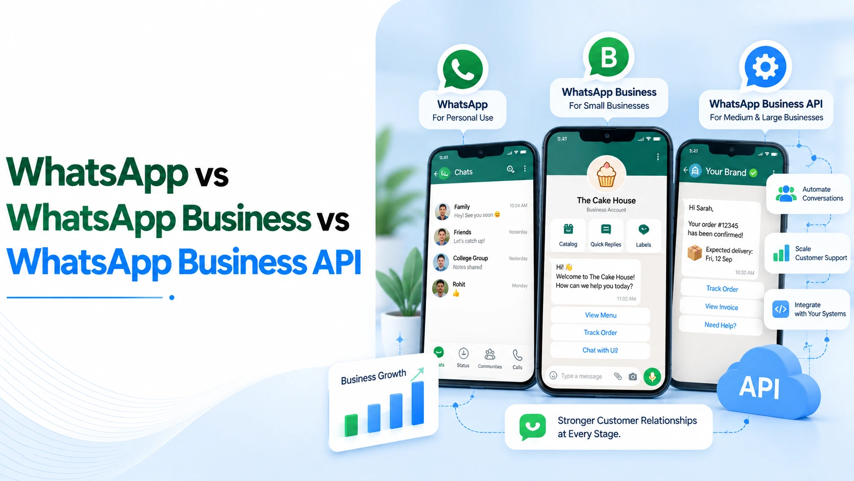 WhatsApp vs WhatsApp Business vs WhatsApp Business API compared by Ojiva AI