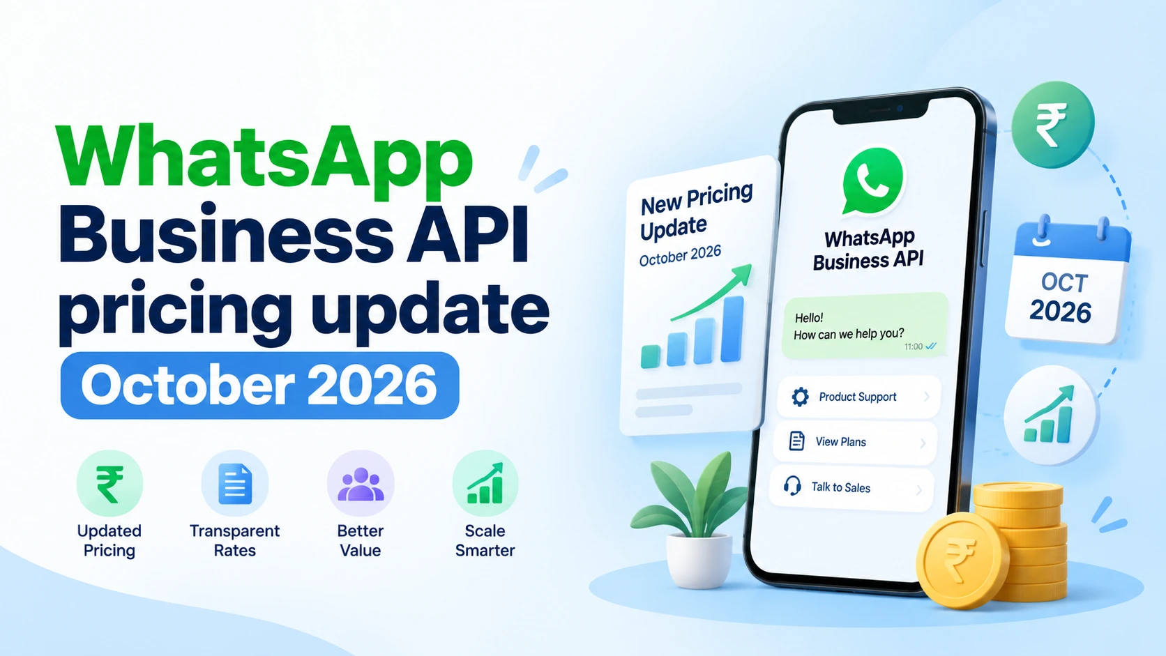 WhatsApp message pricing changes explained by Ojiva AI