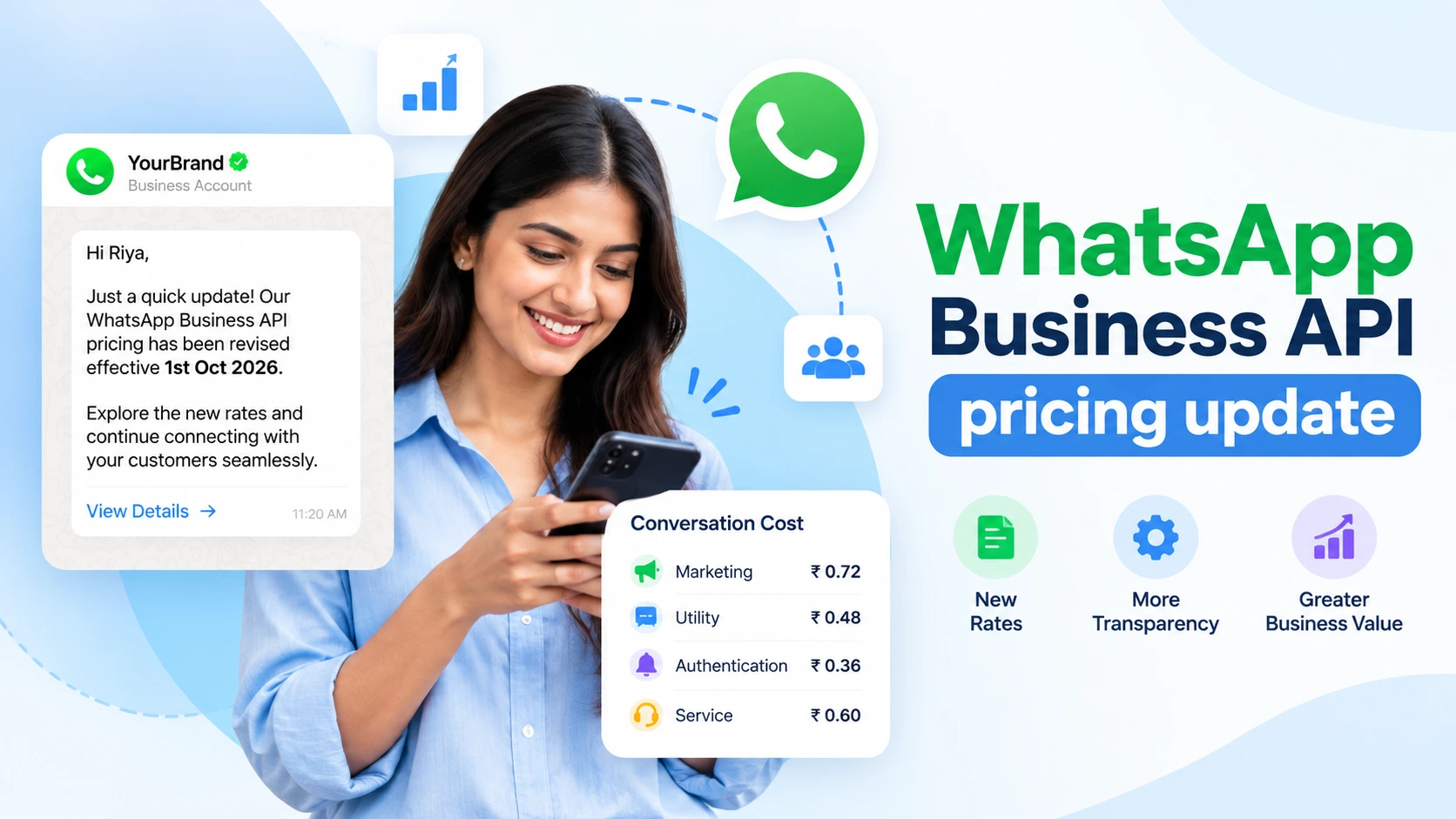 How the WhatsApp free message allowance works, by Ojiva AI