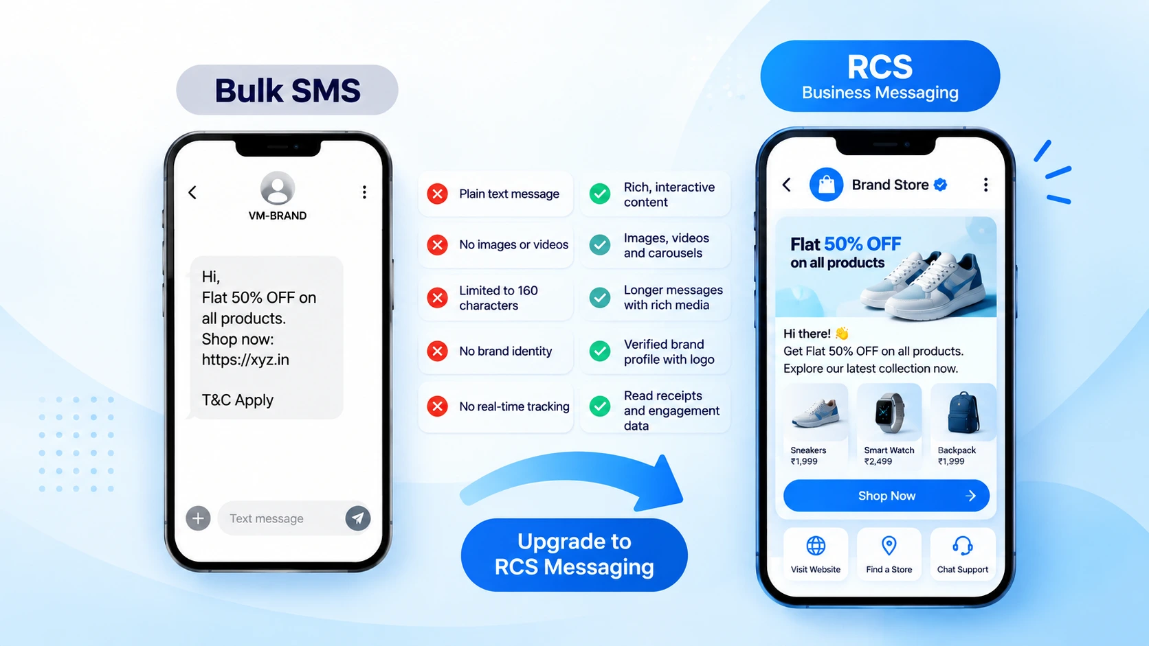 Plain SMS reminder text rebuilt as an RCS rich card with image, headline and Confirm and Reschedule buttons