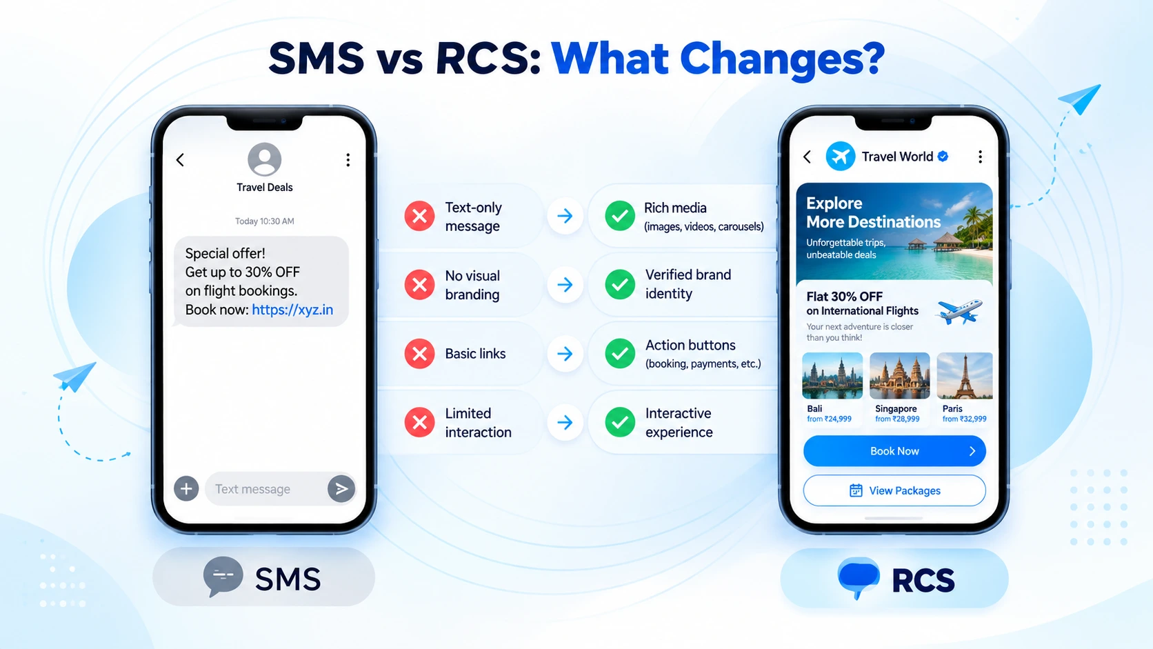 Ojiva AI unified dashboard for RCS, WhatsApp and bulk SMS business messaging in India