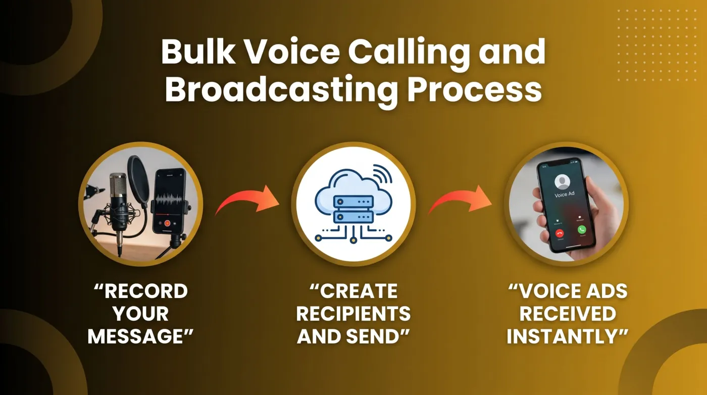 RCS Messaging for Indian Businesses 2026 - Ojiva AI Platform