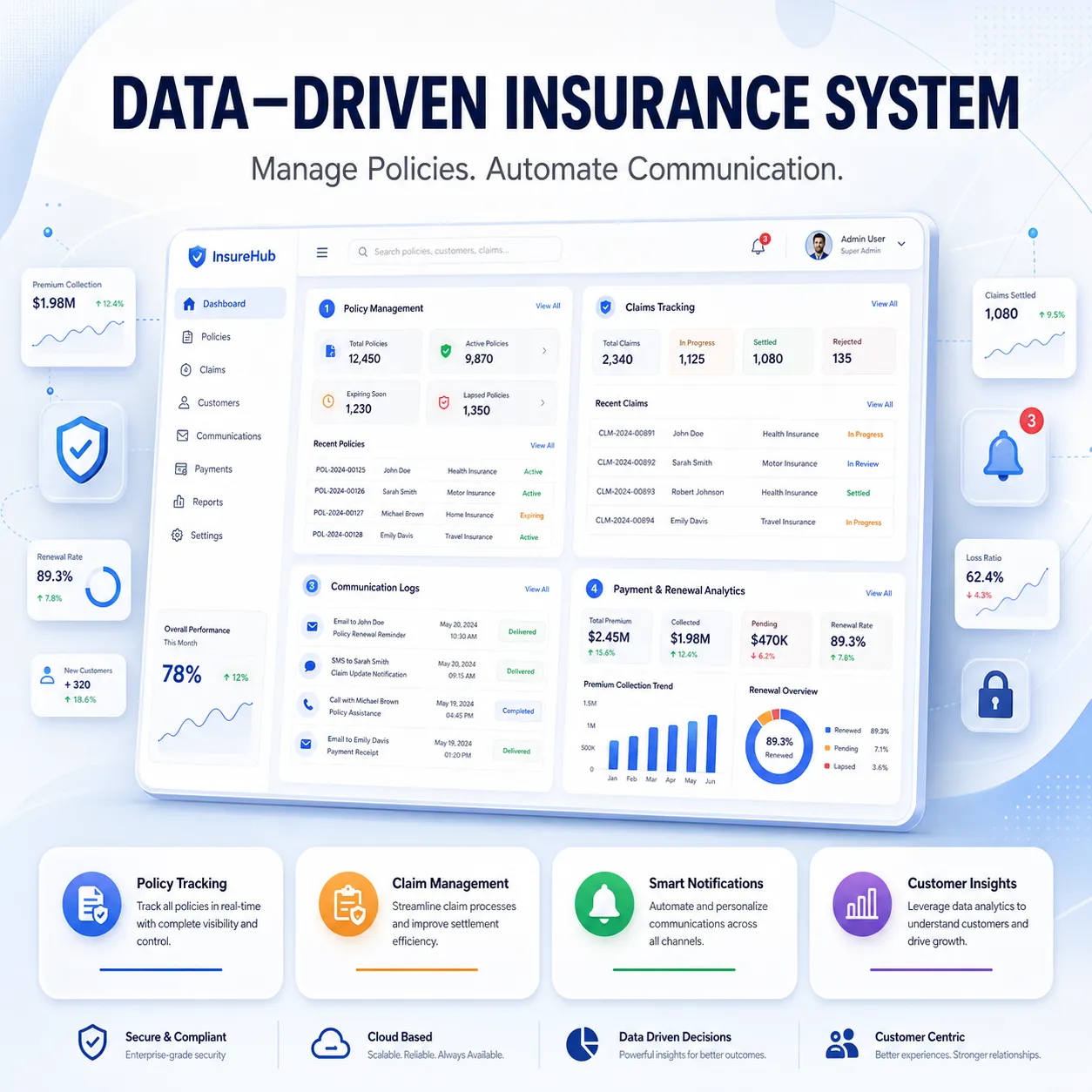 Insurance WhatsApp API — Two-way WhatsApp for claim status, KYC completion & policy renewal