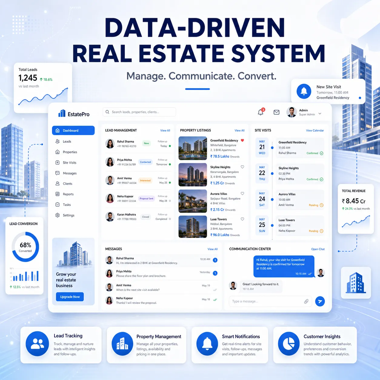 Real Estate WhatsApp API — Brochure delivery, lead nurturing & two-way buyer chat on WhatsApp API