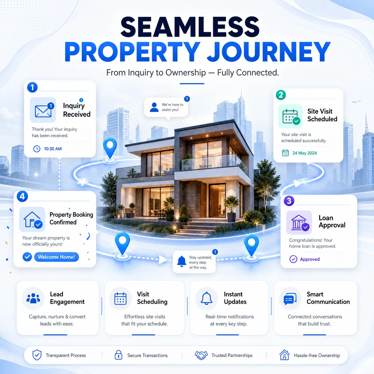 Real Estate RCS Messaging — Rich project carousels & verified developer identity via RCS Messaging