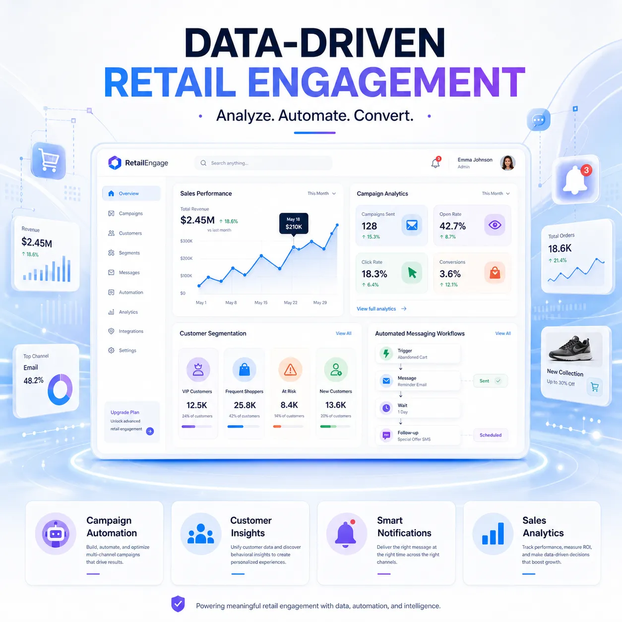 E-commerce & Retail WhatsApp API — Cart recovery, order tracking & customer support on WhatsApp API